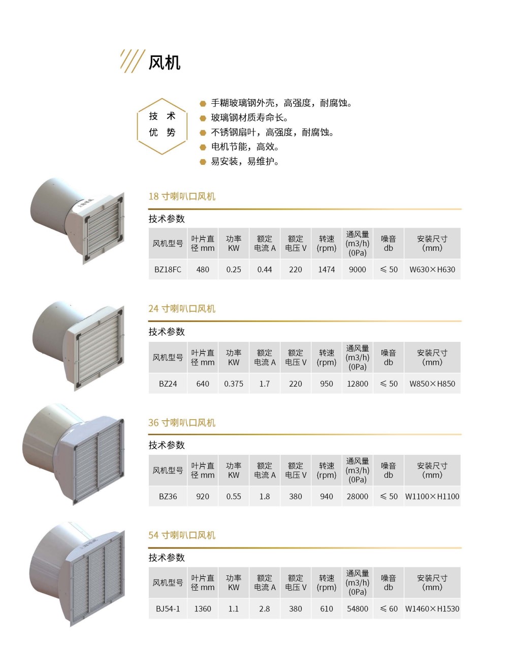 風(fēng)機1010